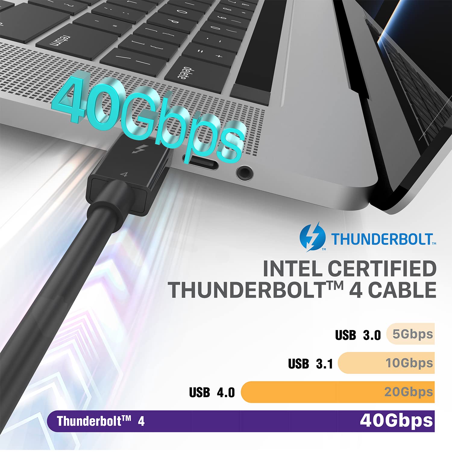 Fosmon 100W Thunderbolt 4 Cable, Fast Charging USB C to USB C Cable, Support 8K Display, Intel Certified, 40Gbps for iPhone 16/15, iPad Pro, MacBook Pro Air, Samsung Galaxy, Tablets - 3.3ft/2Pack