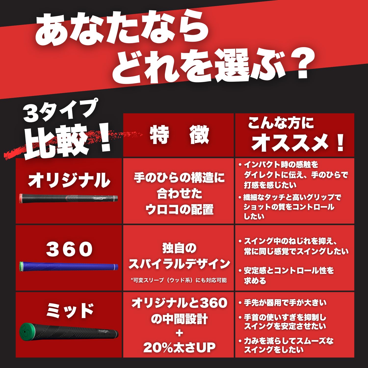Amazon | DragonSkinGrip ゴルフグリップ 【2109個の凹凸で飛距離UP
