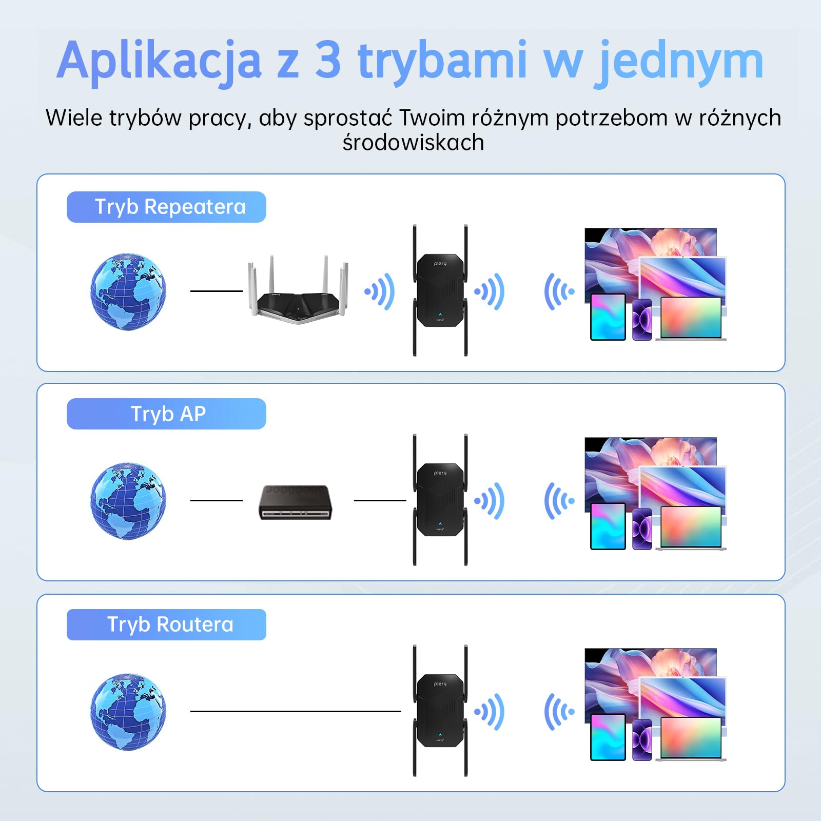 Wzmacniacz Sygnału Wi-Fi 6 AX1500, 5GHz/2,4GHz Dwuzakresowy Repeater WiFi Dalekiego Zasięgu, Wzmacniacz WiFi z Portem Ethernet, MU-MIMO, WPS, Wzmacniacz WiFi Kompatybilny z Każdym Routerem