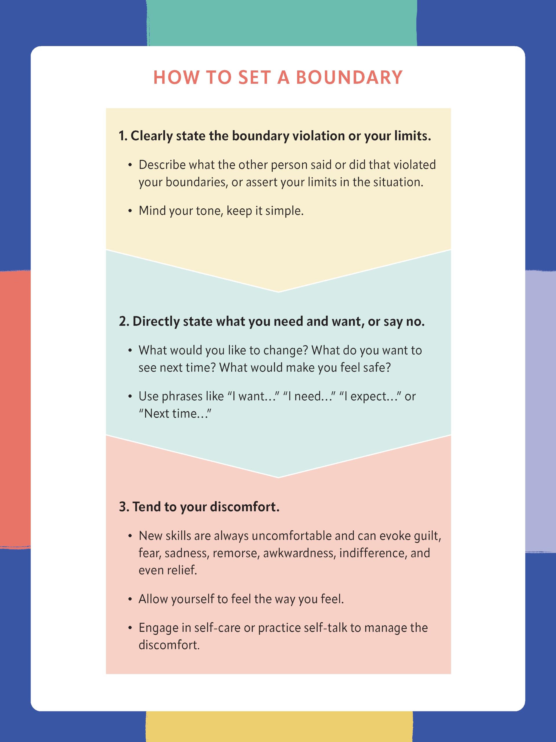 The Boundaries Flip Chart: A Psychoeducational Tool to Help Clients Set Healthy Limits, Develop Fulfilling Relationships, and Reclaim Their Worth