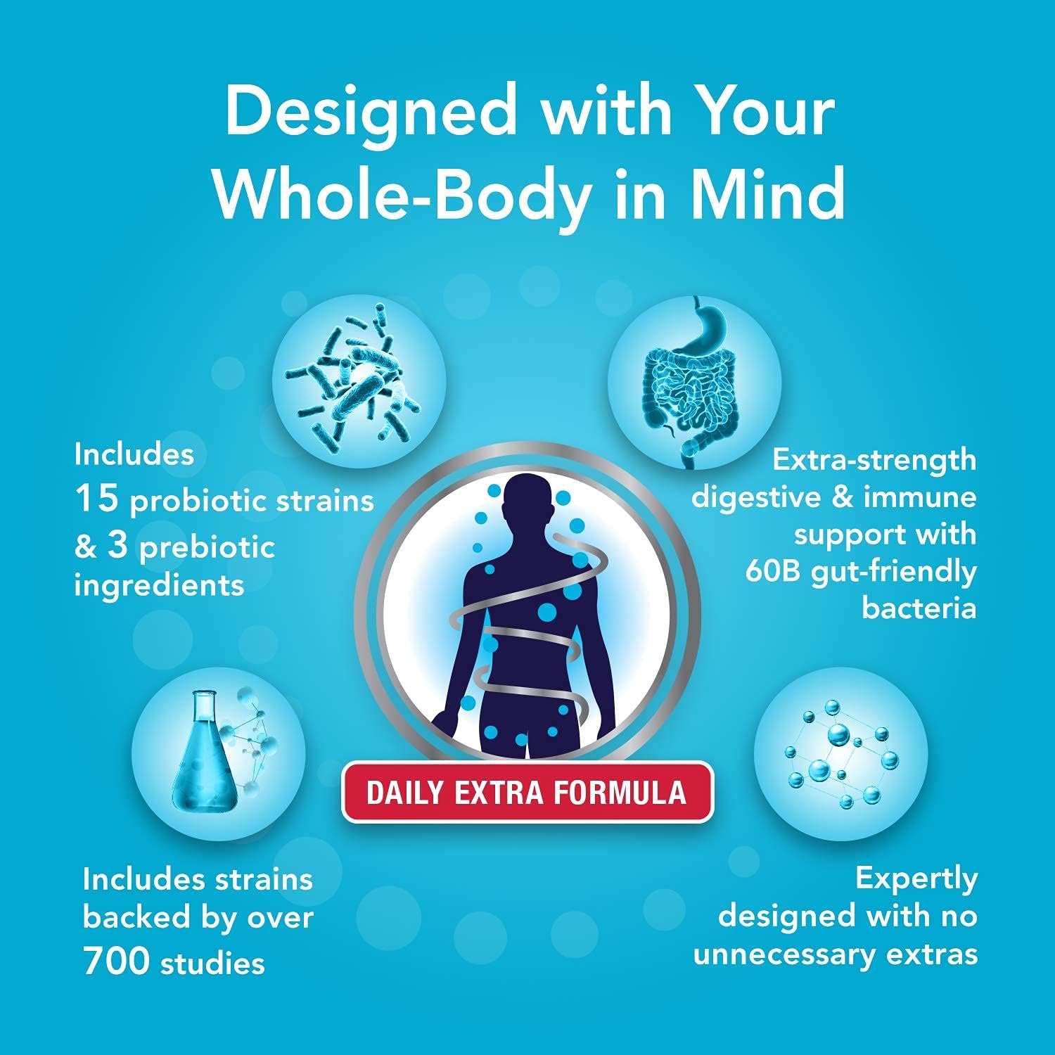 Bio360 Probiotic Daily Extra Formula | Vegan Prebiotics and Probiotics for Women & Men | 60 Billion CFU 15 Strain | Stable Blister Pack | 30 Supplements : Health & Household