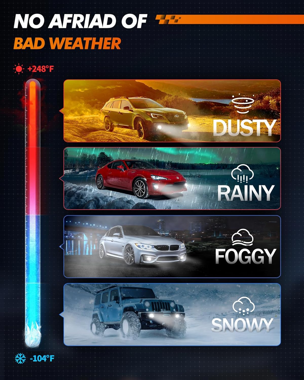 Four cars driving in different bad weather conditions: dusty, rainy, foggy, and snowy, demonstrating the bulbs' performance.