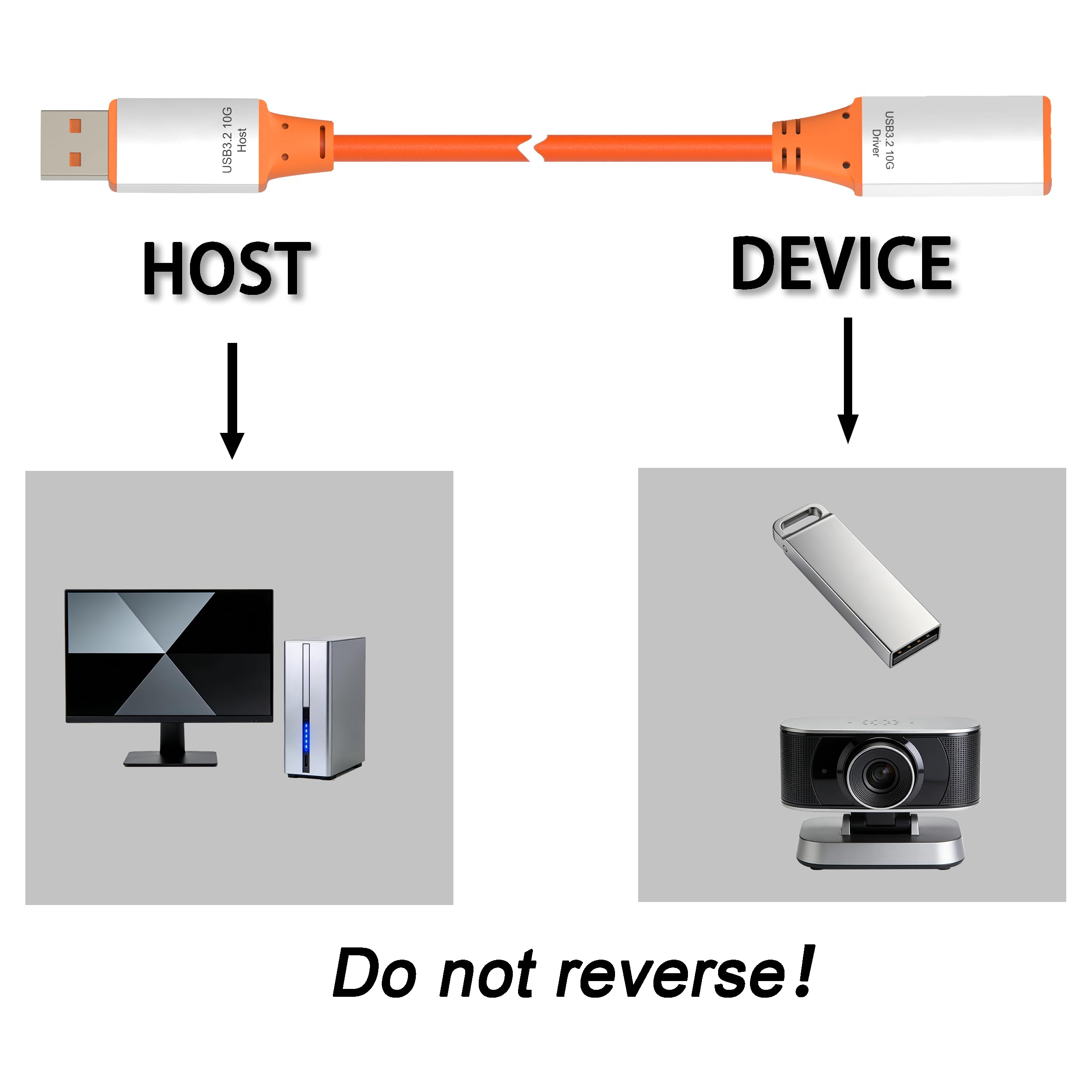 OkyLink 3M Aktywny kabel przedłużający USB 3.2 Gen 2 z wbudowanym wzmacniaczem sygnału – 10 Gbps, pomarańczowy kabel i biała obudowa aluminiowa