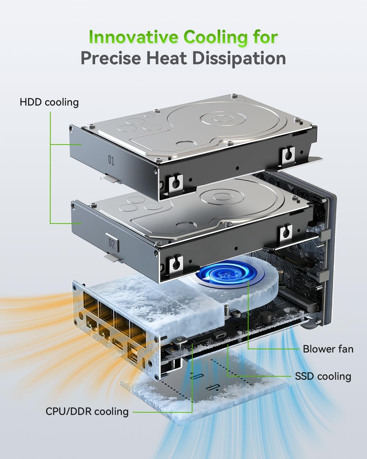 Beelink ME Pro N150 dimensions and ports