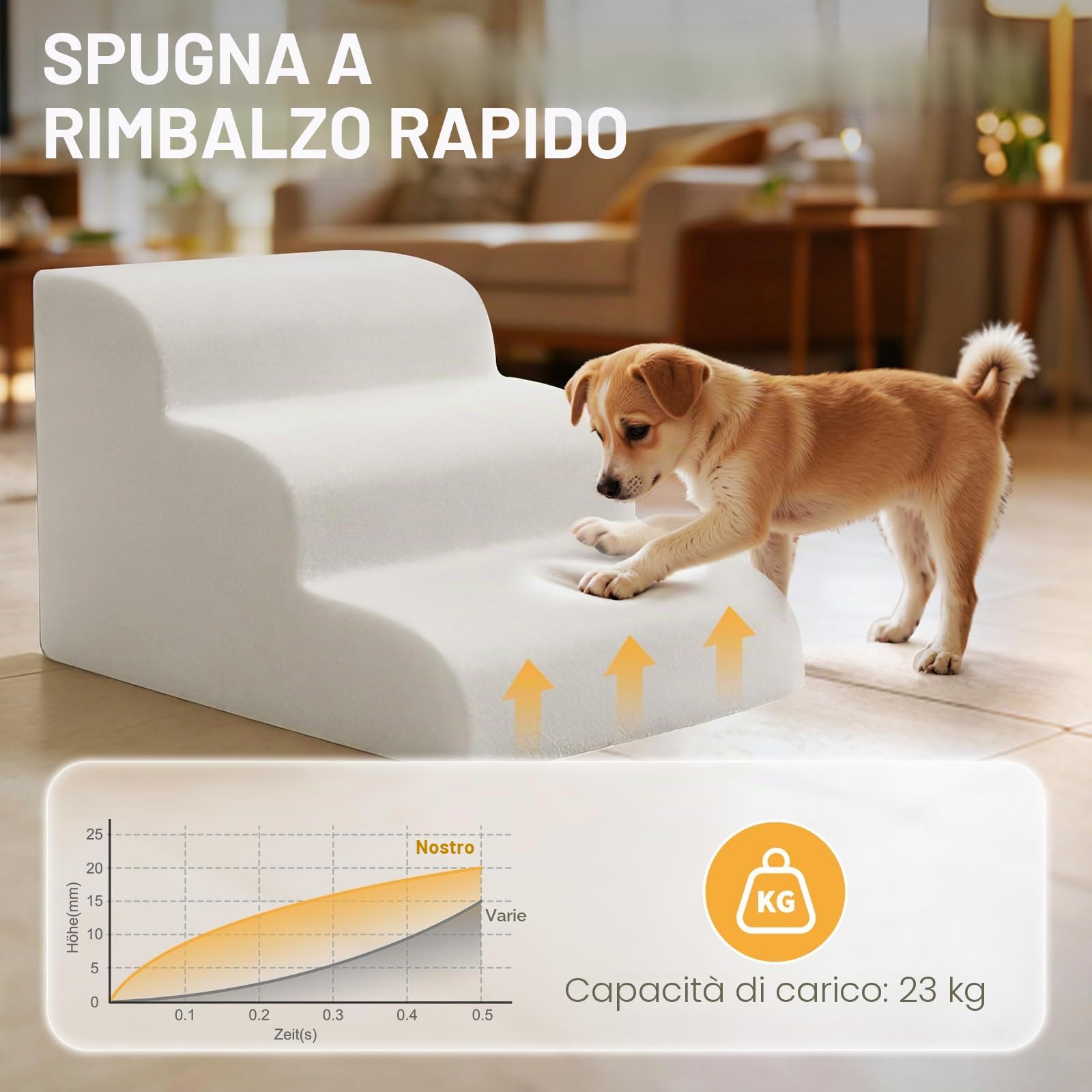 Zvonema Scala per cani di piccola taglia, impermeabile, per cani, profilassi delle lesioni, spugna di alta qualità, antiscivolo, lavabile, per divano letto, beige