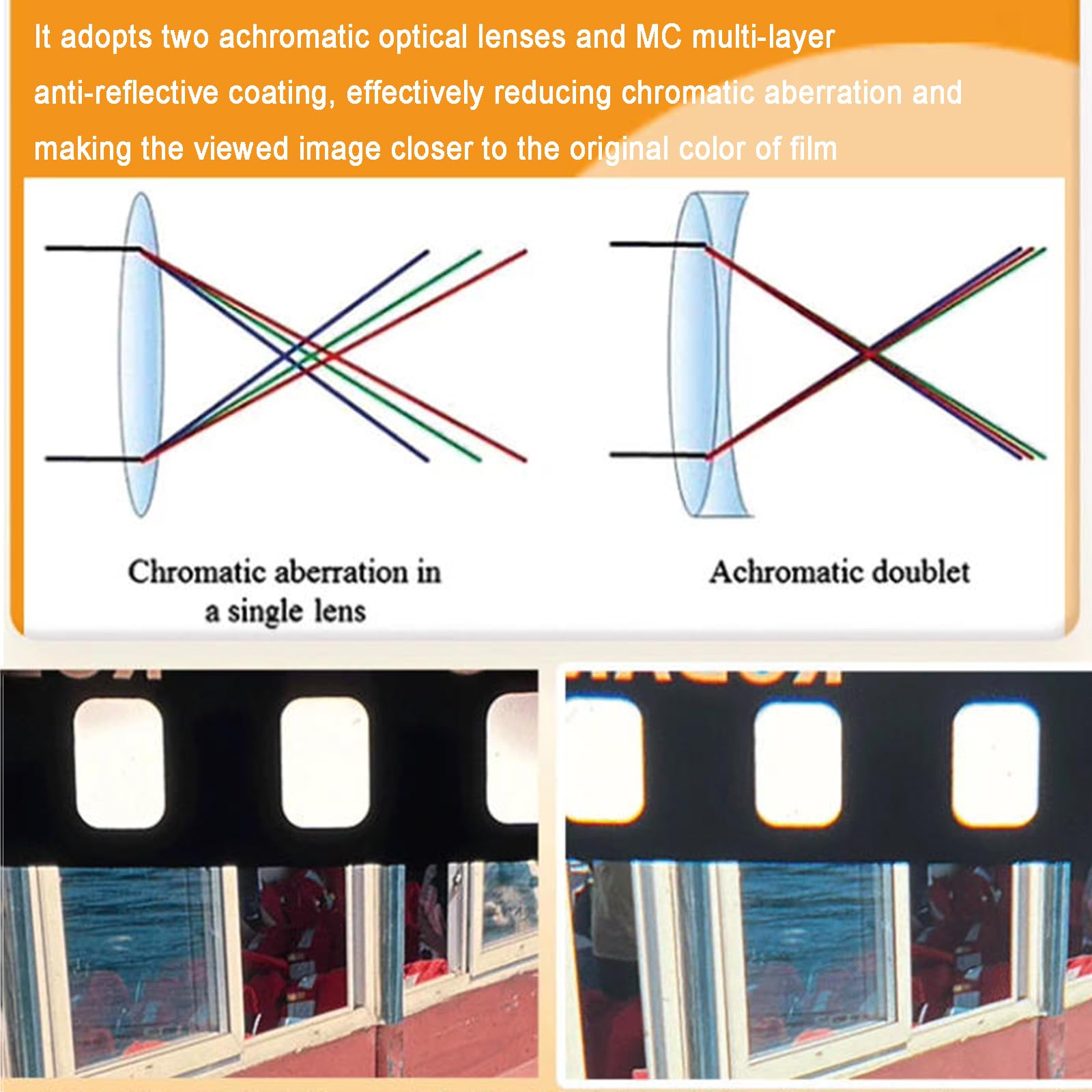 Lente di ingrandimento 135, lente d'ingrandimento 5X con lenti ottiche acromatiche, strumento fotografico per ispezione negativa, diapositiva e trasparenza