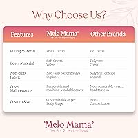 Vista 9 de Almohada de cuña de embarazo, almohada de maternidad, almohada portátil de embarazo, es adecuada para espalda y caderas, ideal para dormir