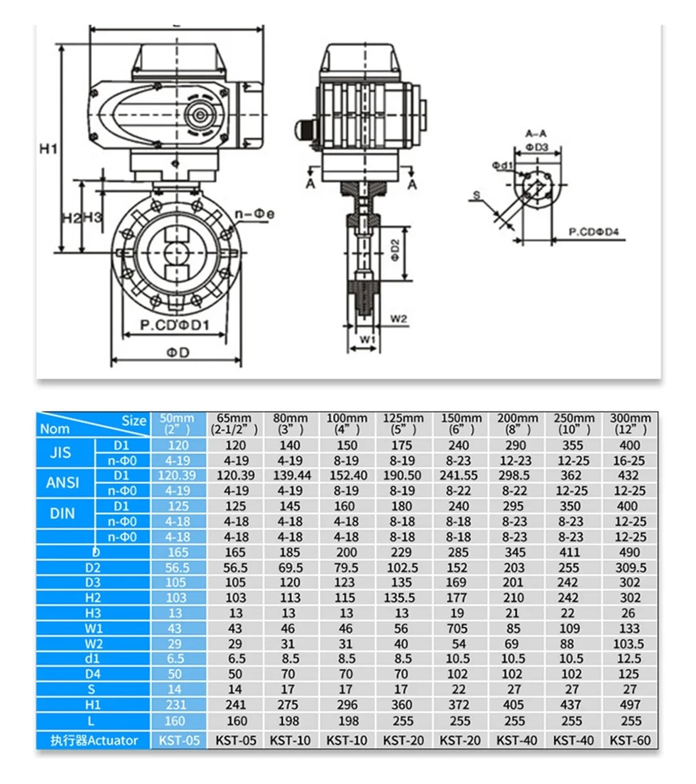 Valvola a farfalla motorizzata in UPVC AC220V DN50 da 2" con tenuta in EPDM, tipo wafer