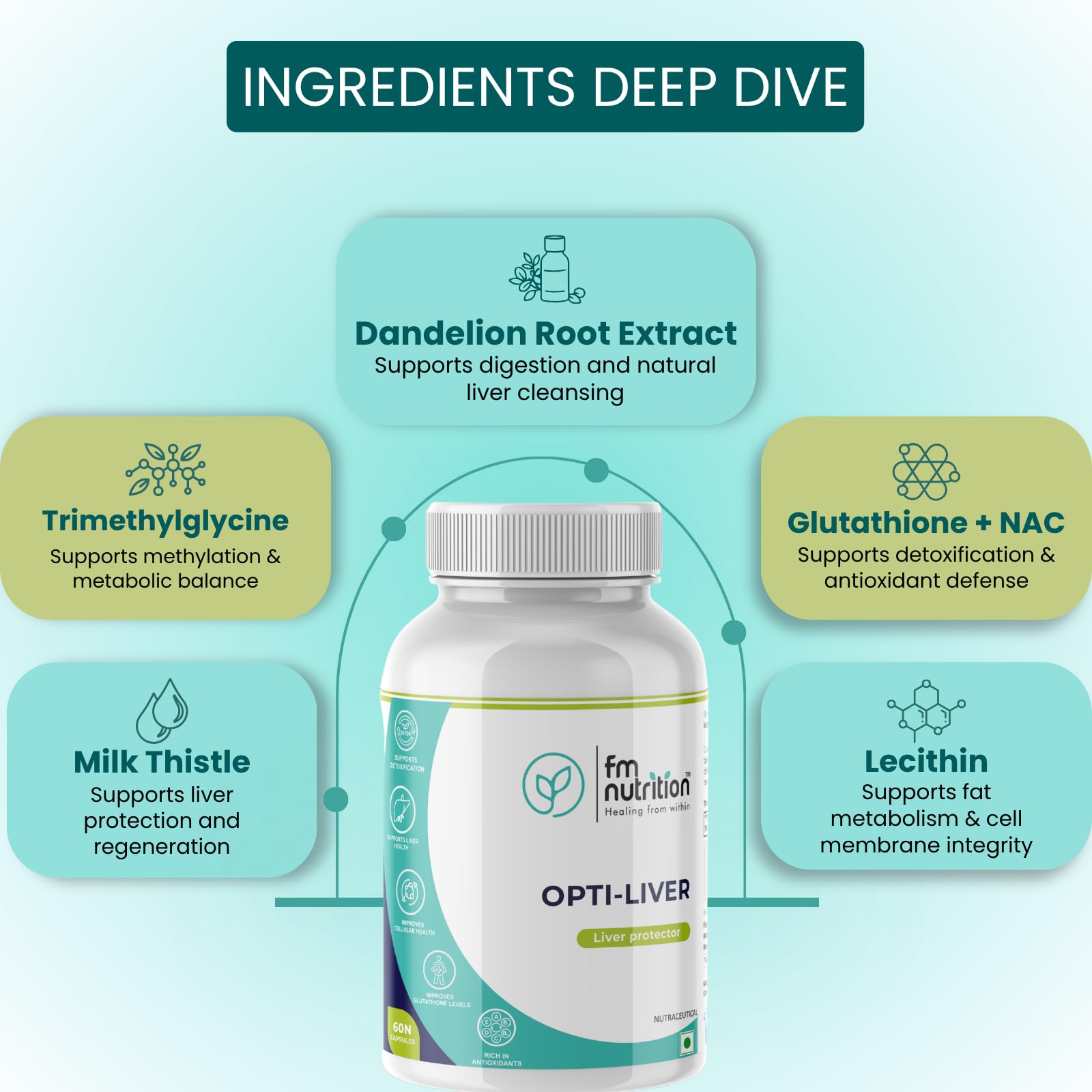 Opti-Liver | Liver Function & Detox Support | Glutathione, Milk Thistle & NAC | Digestive & Metabolic Support | Vegan | 60 Veg Capsules — Amazon image 4