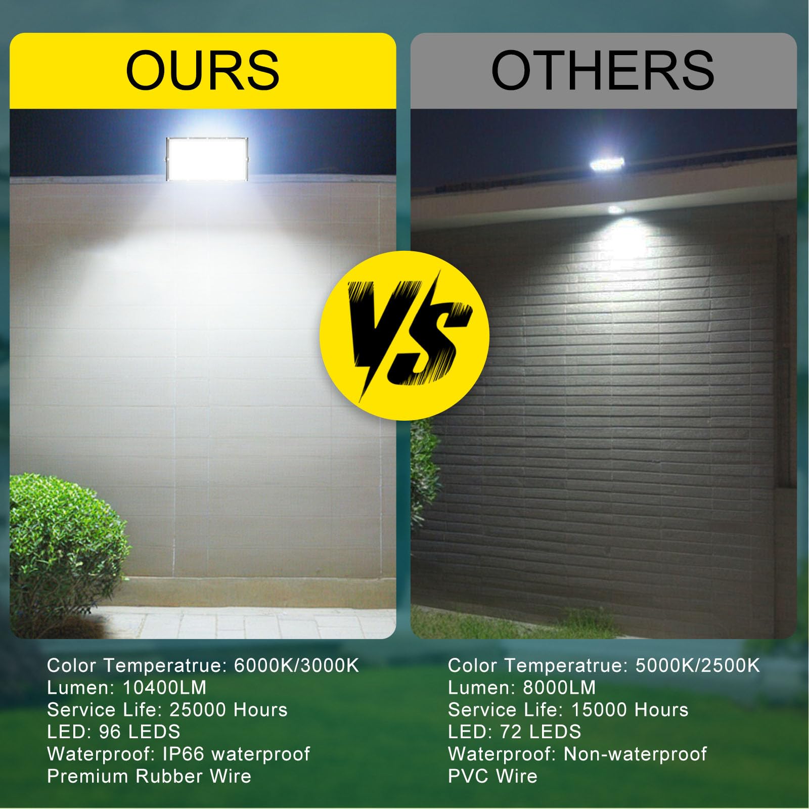 Projecteur LED Fynokst 100 W Assen, 2 spot, lumière blanche froide 6500 K, 10 000 lm, éclairage d'intérieur, étanchéité IP66, idéal pour les jardins, garages et stades
