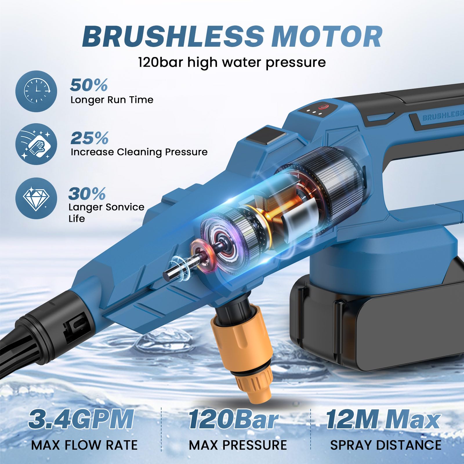 Nettoyeur haute pression sans fil, 120 bar, avec moteur sans brosse, buse multifonction, 6 en 1, buse rotative à 180°, 3 niveaux de réglage, tuyau de 5 m, chaudière filtrante, pour voitures, terrasses