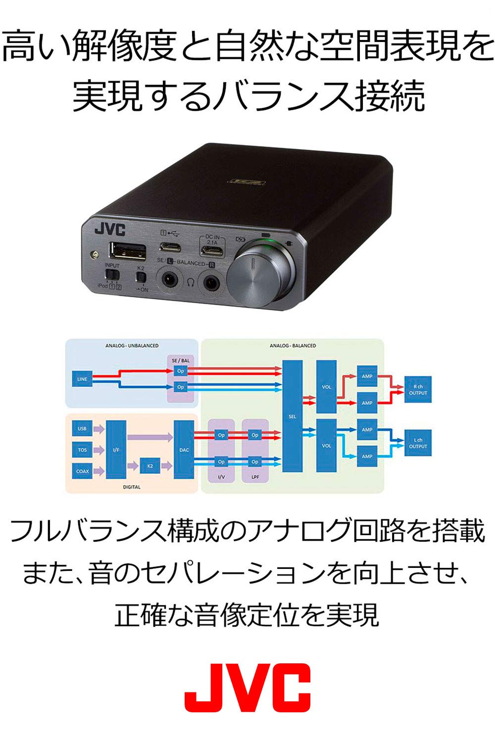 JVC ポータブルヘッドホンアンプ SU-AX01