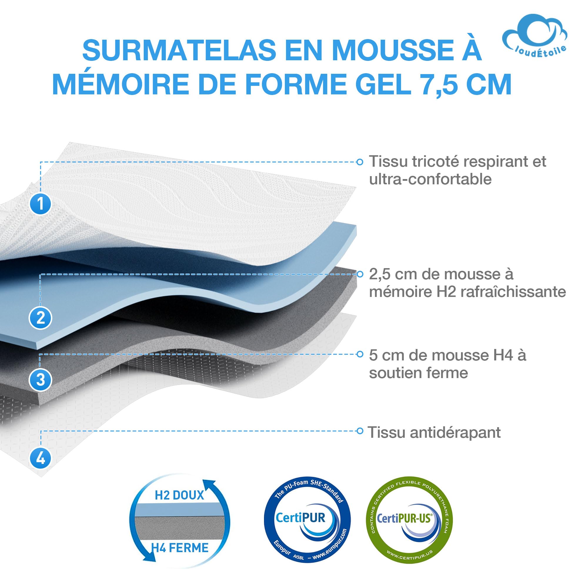 Surmatelas 120x200 cm H2/H4 Mousse Viscoélastique – 2 en 1 Matelas Topper Mémoire de Forme 7,5 cm Surmatelas pour Lit Boxspring, Topper 120x200 Mousse Gel, Certifié CertiPUR-EU Oeko-TEX