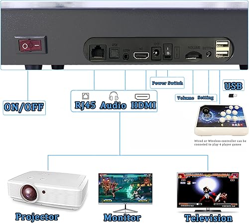 Miniatura 3 de 8000 juegos en 1 Consola de juegos arcade con función WiFi, caja de Pandora 18S, máquina de juegos retro clásica para PC y proyector y TV, 1280X720