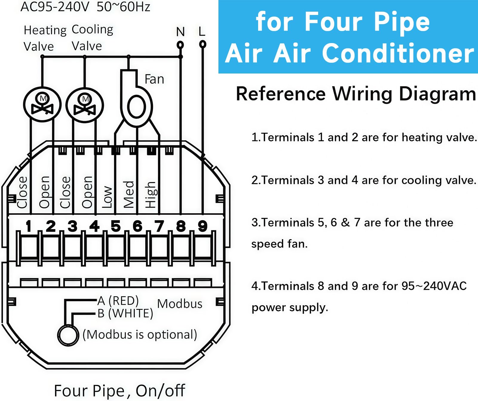 002 Serie Wi-Fi Termostato - Termostato con Pantalla Táctil Programable para Calefacción o Aire Acondicionado - Control Remoto Desde Teléfono Móvil Compatible con Alexa, Google Home e IFTTT