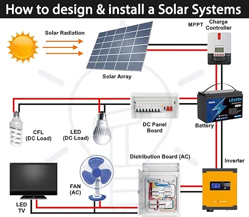 Miniatura 7 de Batería LiFePO4 de 12 V 50 Ah, batería de fosfato de hierro de litio de 12 voltios con BMS de 50 A, potencia de salida de batería de litio de ciclos