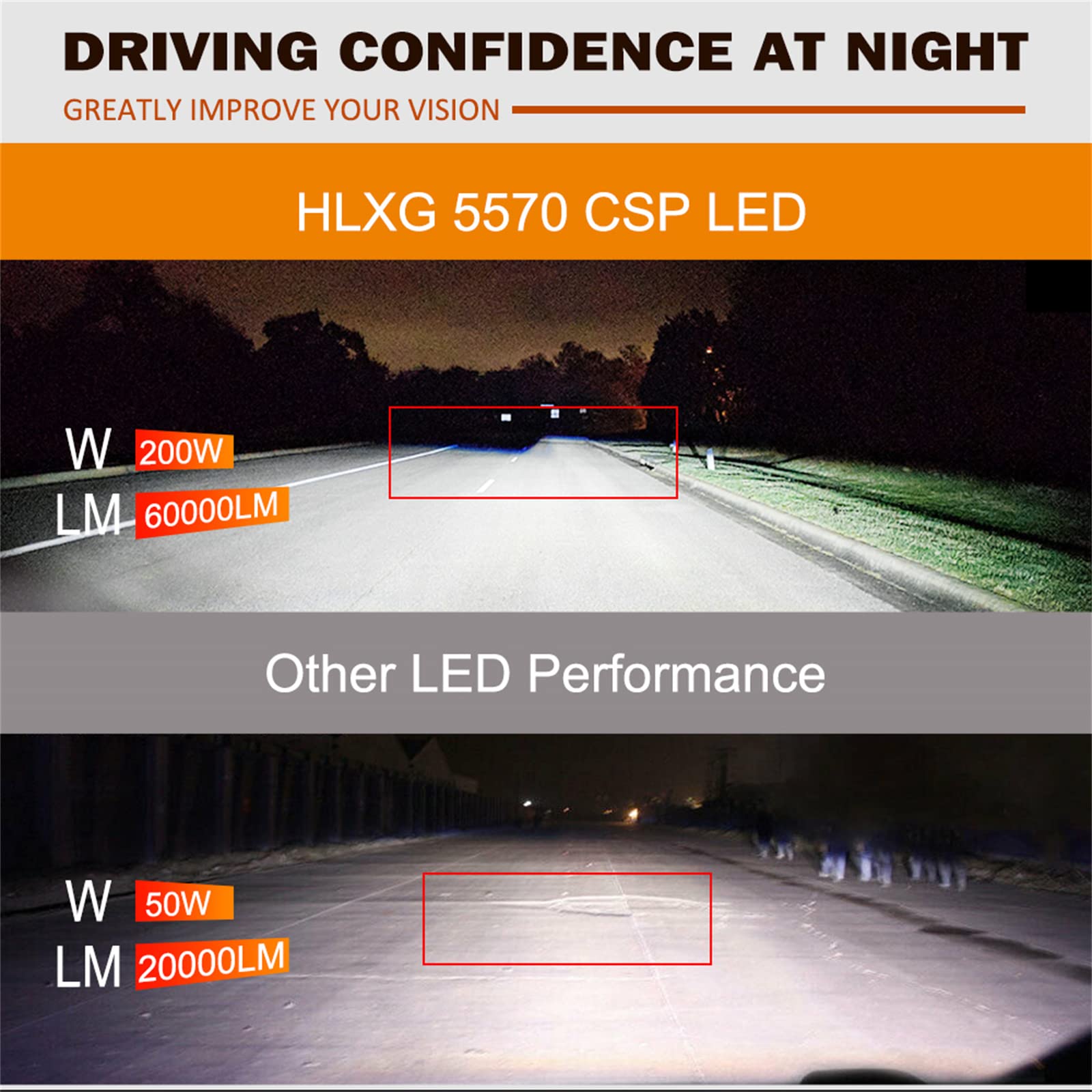 Lampadine A LED 60000LM 6000K, 300% Di Luminosità, Lampadina A LED, Kit Di Conversione Fari A LED Super Luminosi, Confezione Da 2,H7