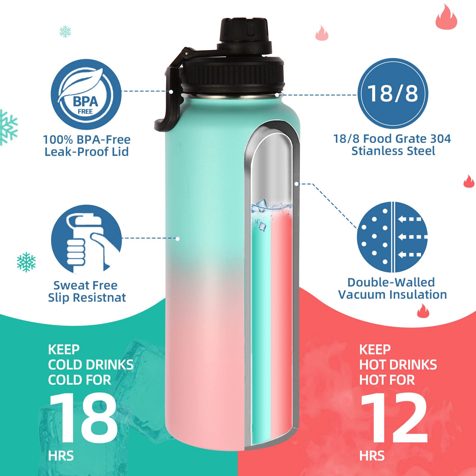 Bouteille d'eau de 1,2 l (vert rose, 2)