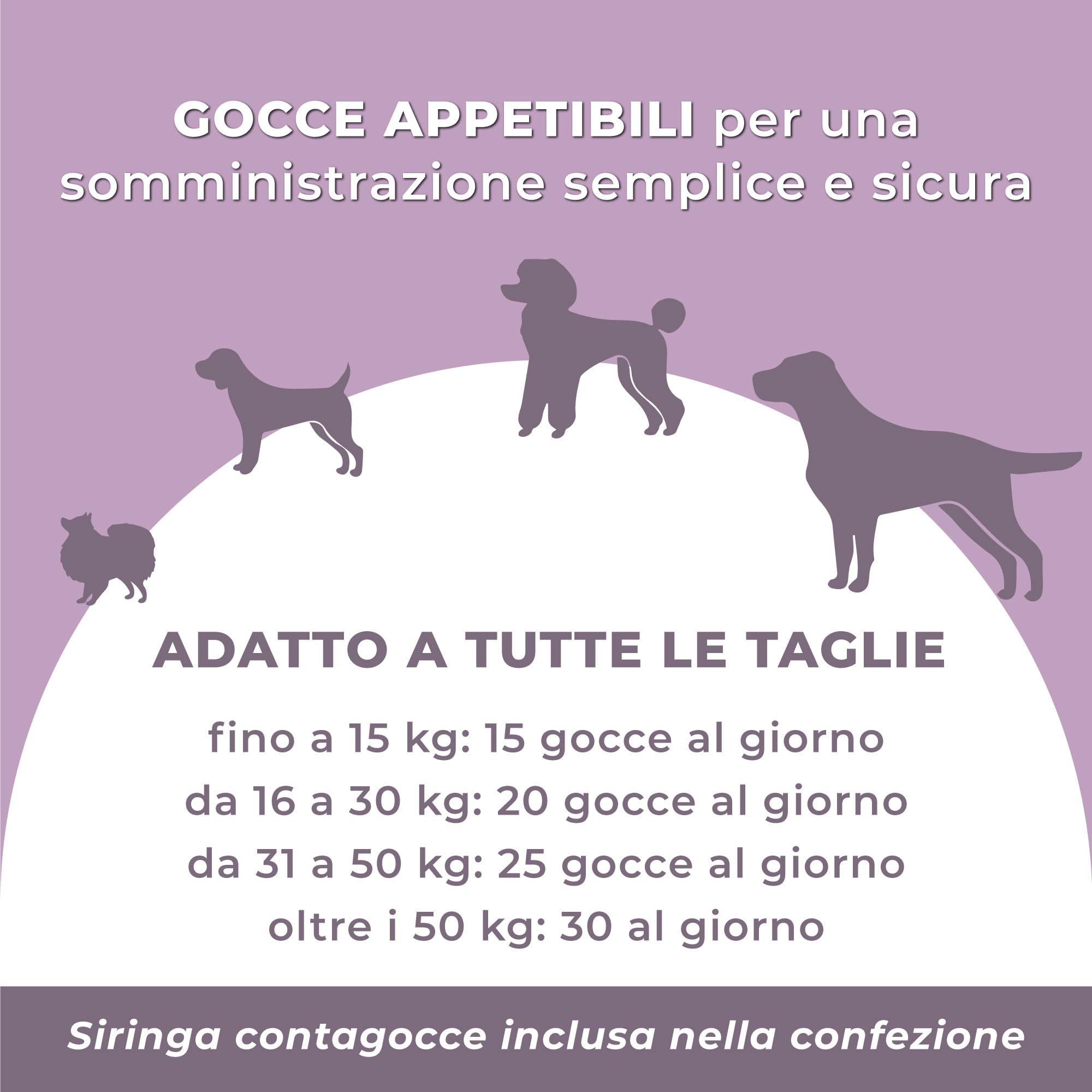 PETCEUTICA CUTIPET Integratore per Pelo Cane 50 ml, Olio di Ribes Nero, Zinco, Biotina, Gocce, Bianco, Made in Italy, con Siringa Dosatrice