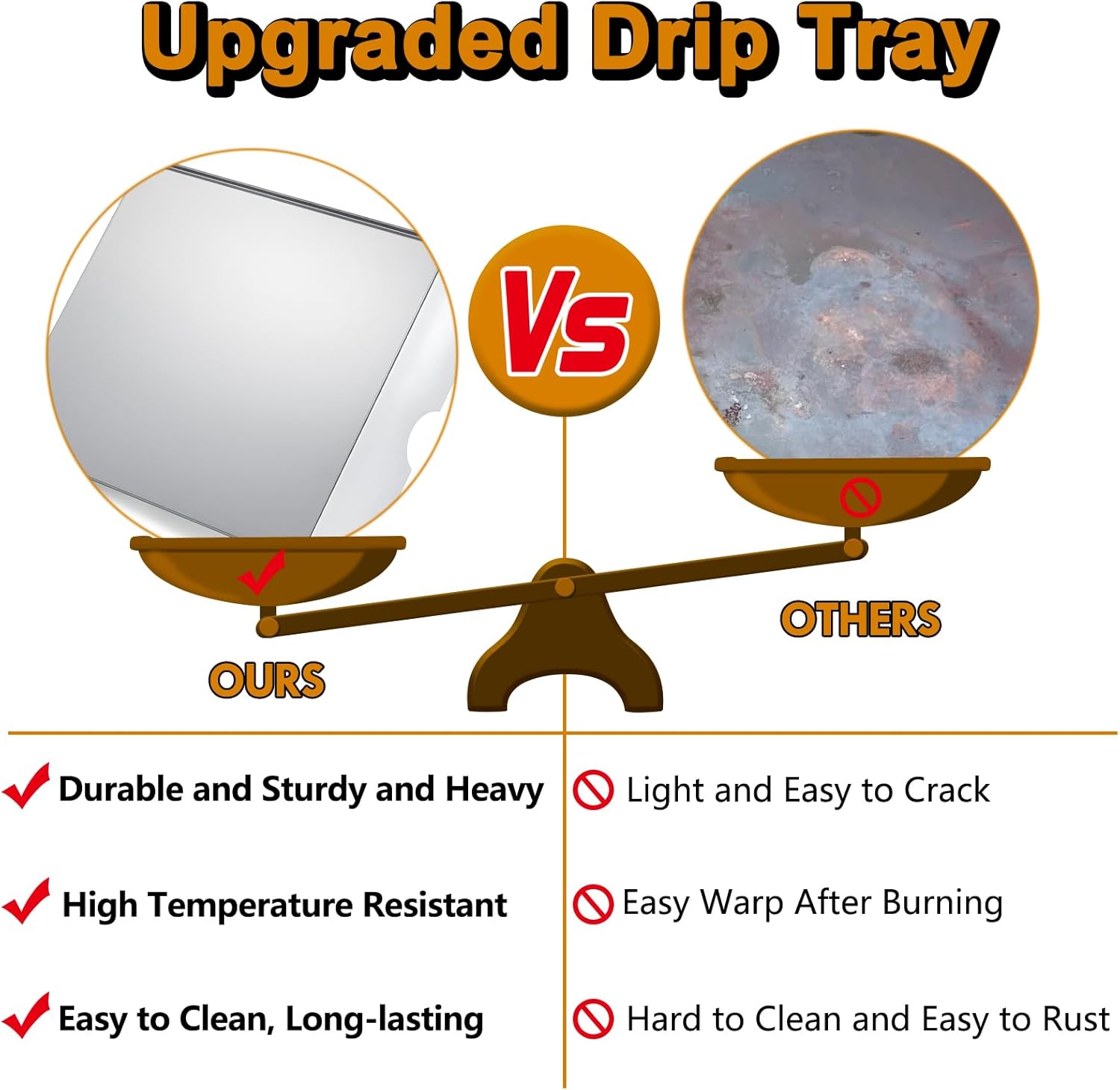 BCA777 TFB38TCA Drip Pan Grill Replacement Parts for Traeger Ridgeland 572 Renegade Pro Heartland Lonestar 20 Pro 20 Drip Tray TFB38TOD TFB52QPB TFB52PUD TFB57QCE TFB52QCC Grease Drain Pan Heat Baffle