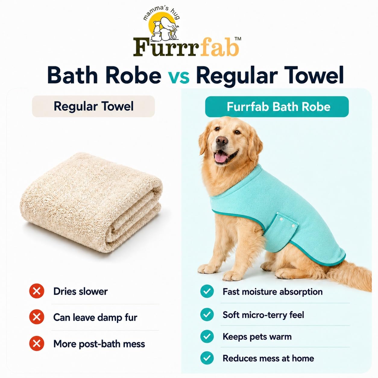 Water Absorbent Bathrobe for Dog,Machine Washable Skin Friendly XL Blue 2