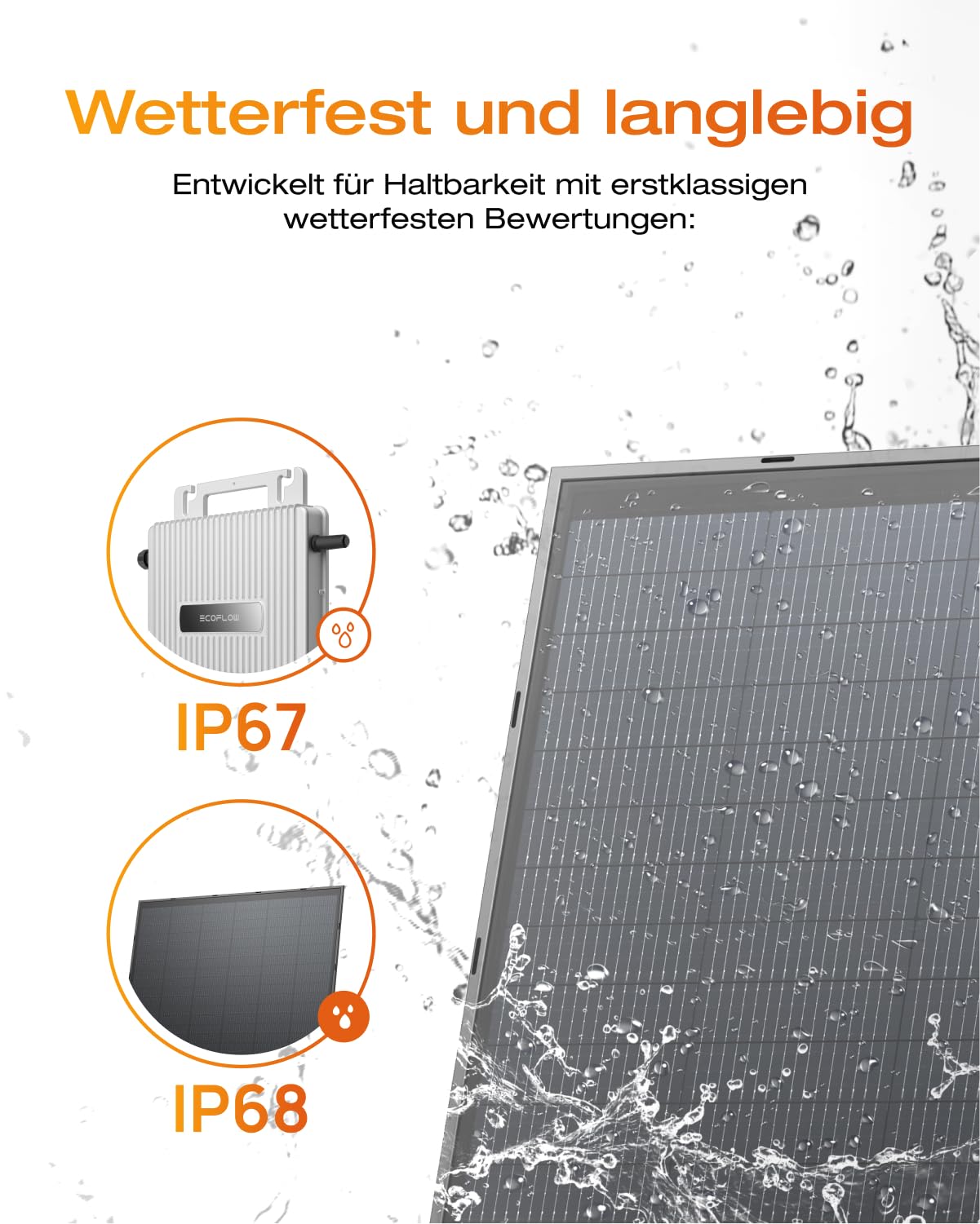 ECOFLOW STREAM Balkonkraftwerk 0% VAT, 800 W Mikro-Wechselrichter, 4 × 250 W PV Solarpanels, WLAN & App-Steuerung für Balkon, Garten, Dach, Wandmontage