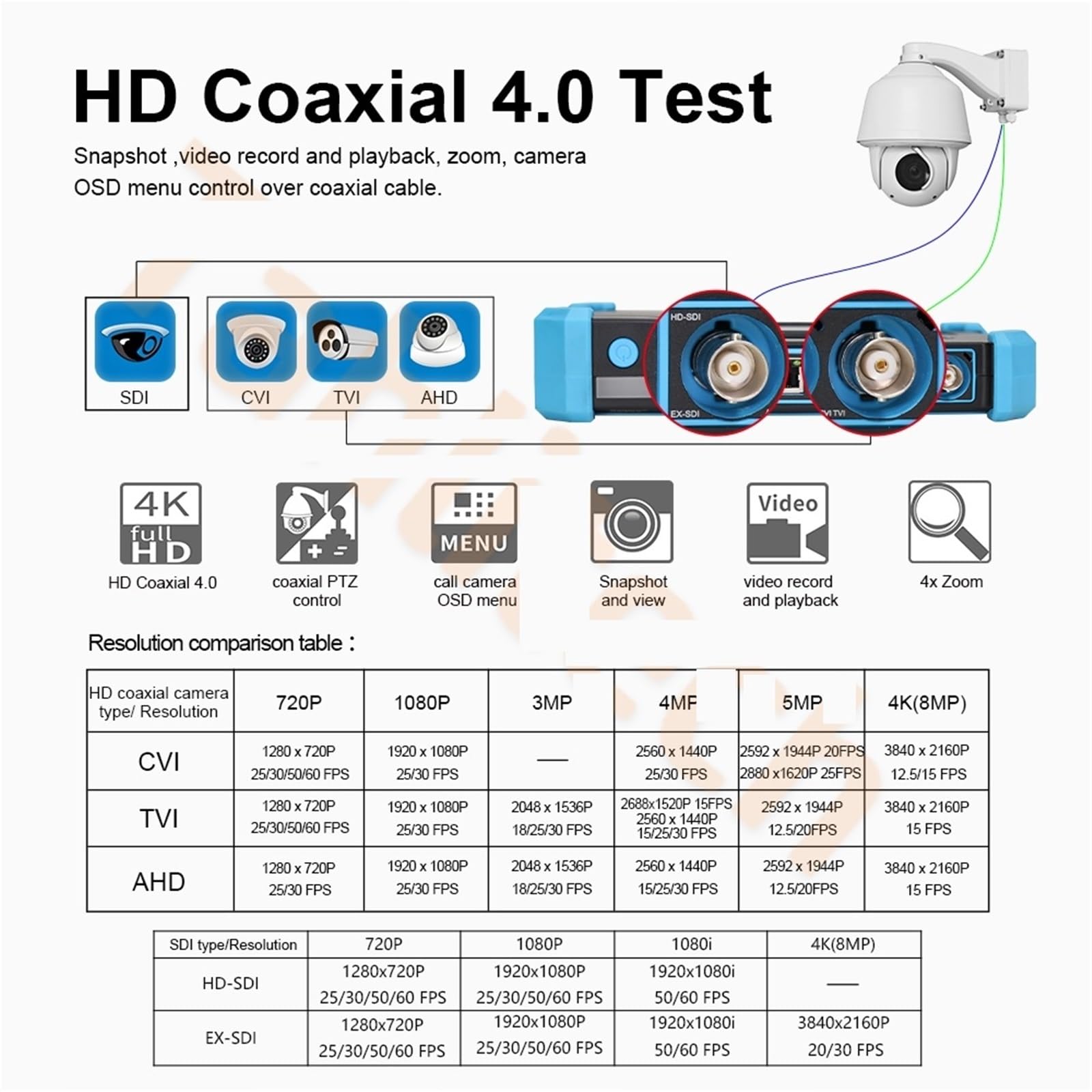 Ipc 5200c Plus Cftv Tester, kamera karta graficzna Monitor HD przenośny tester monitora Iptv Utp Rj45 kabla sieciowego Ipc5100 Wysoka wydajność(5100-Cable)