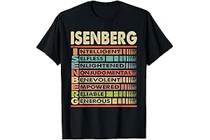 ISENBERG Family Name: Connect with Your Heritage