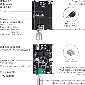 Hi-Fi Amplifier with Bluetooth 5.1, ZK-1001B Audio Amplifier Board 100W Mini TWS Mono Audio Power Amplifier Module with BT/AUX/USB Input DC 7-24V Speaker Kit DIY