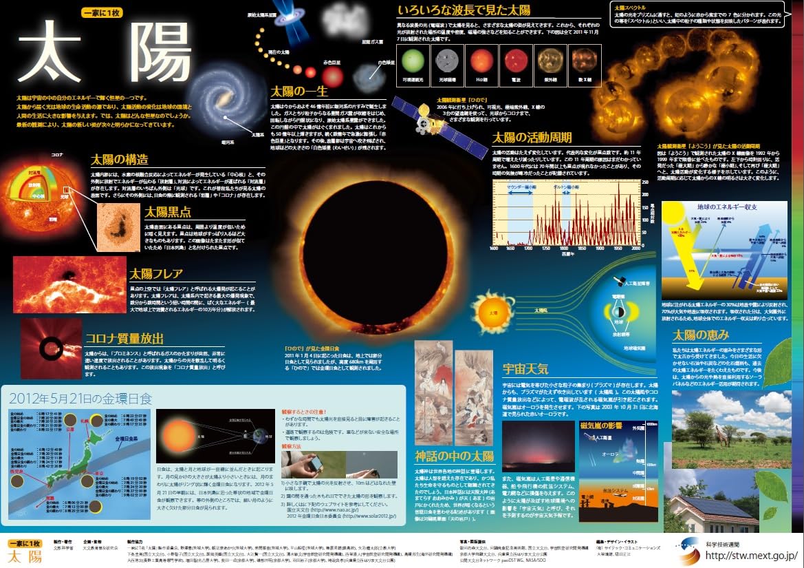 文部科学省「一家に１枚」ポスター『太陽』天文教育普及研究会監修 A1判
