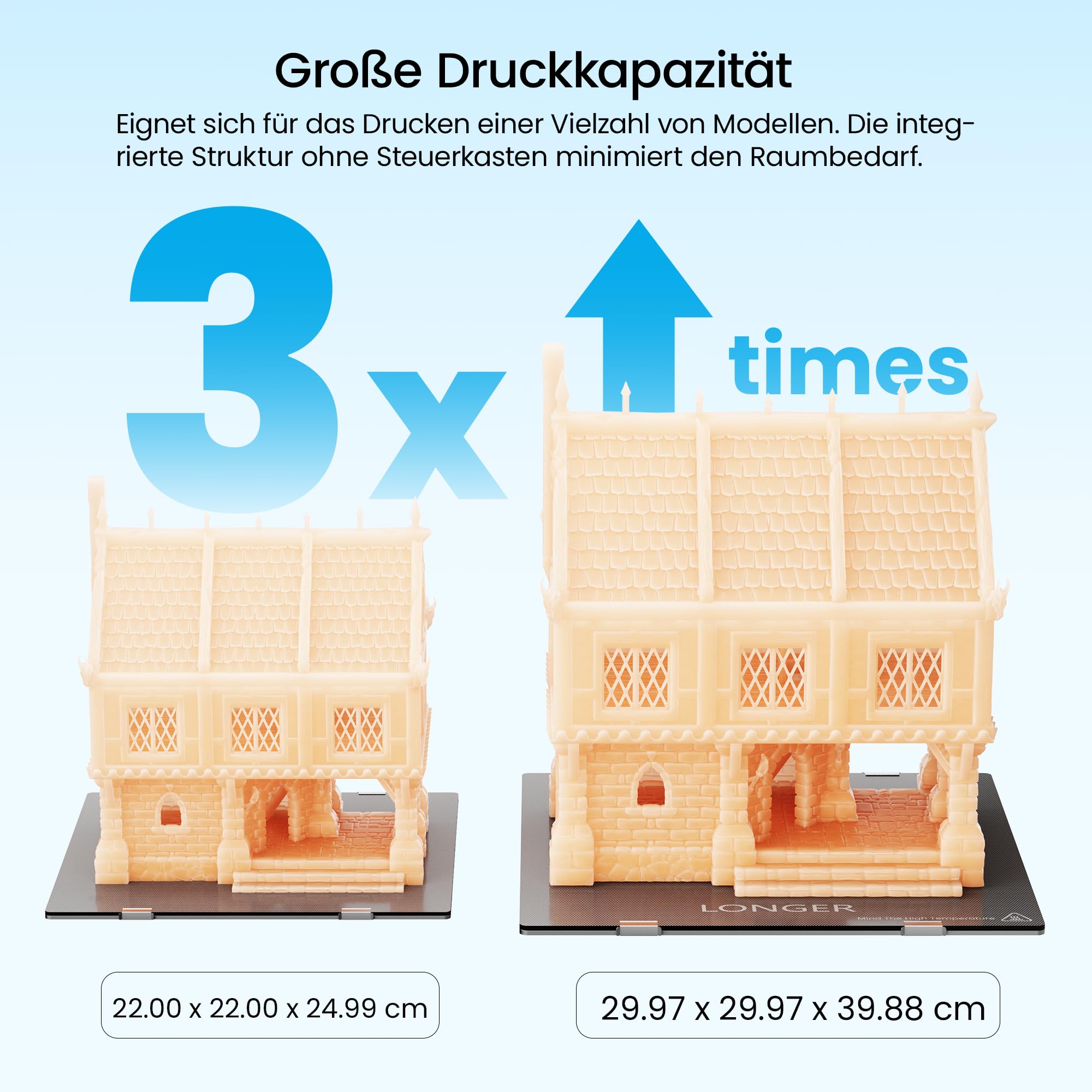 Longer LK5 Pro 3D-Drucker, offenes Mainboard mit TMC2209 Silent-Treiber, große Druckgröße, Resume Printing, 95% vorinstalliert, perfekt für Einsteiger, Zuhause & Schule, FDM | 4,3 Zoll Touchscreen, Open Source, 3,5 x schneller, Genauigkeit 0,1 mm, ideal f
