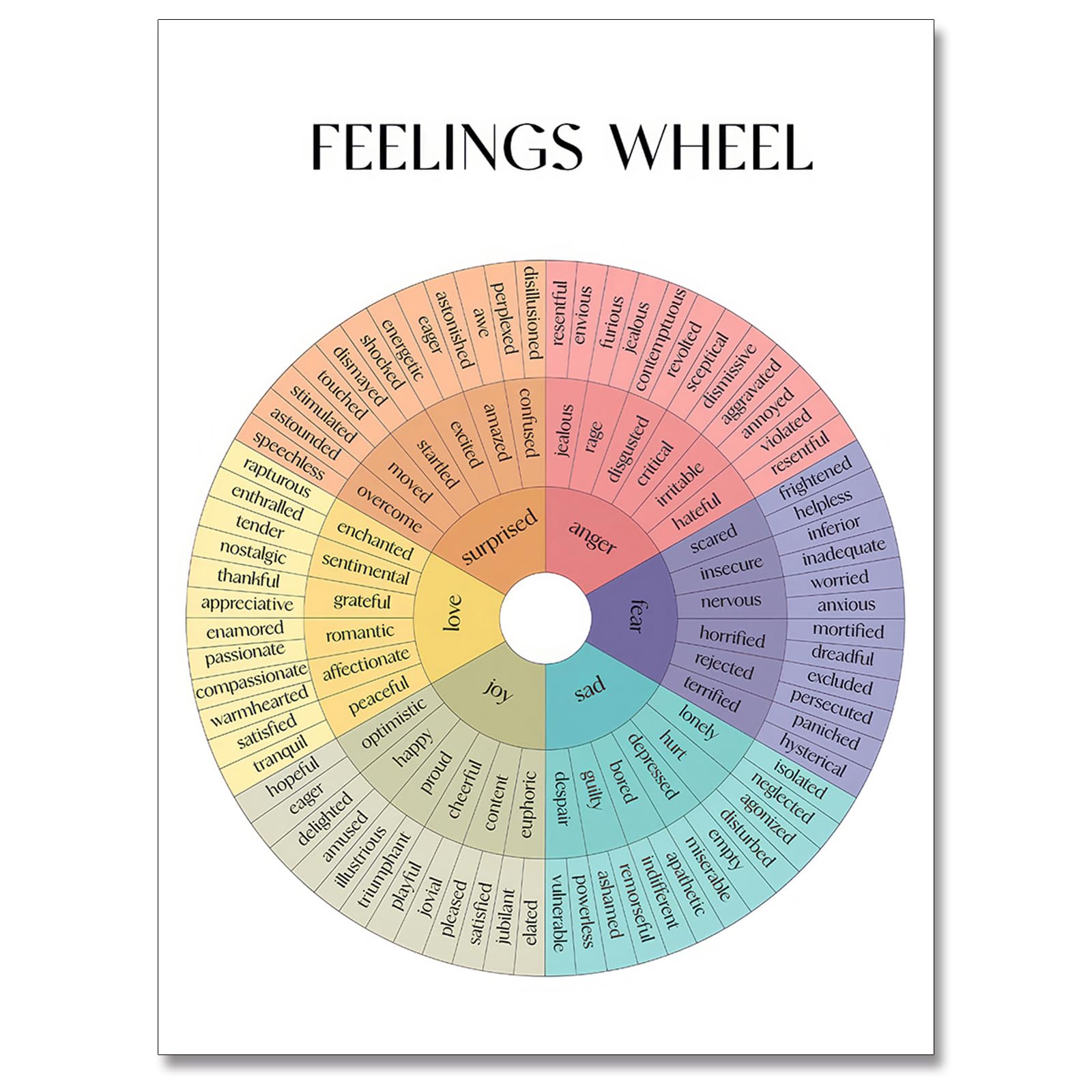 Maozehuxi Emotions Wheel Children's emotional charts Mental health posters help students understand emotions posters -Calm Down Corner Classroom Decorations For Preschool Teachers, Educational Posters