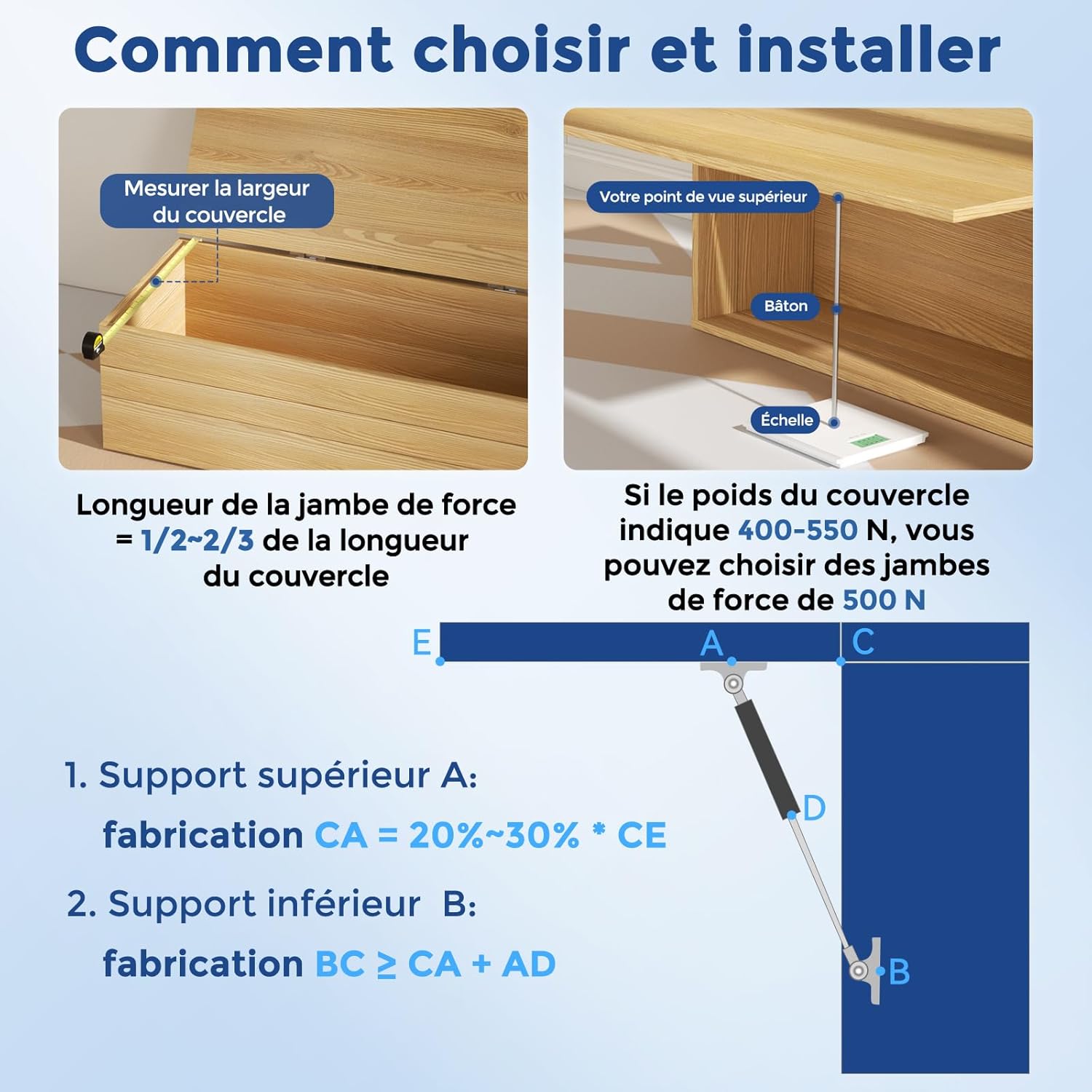 Diagram illustrating how to measure lid width and determine strut placement.