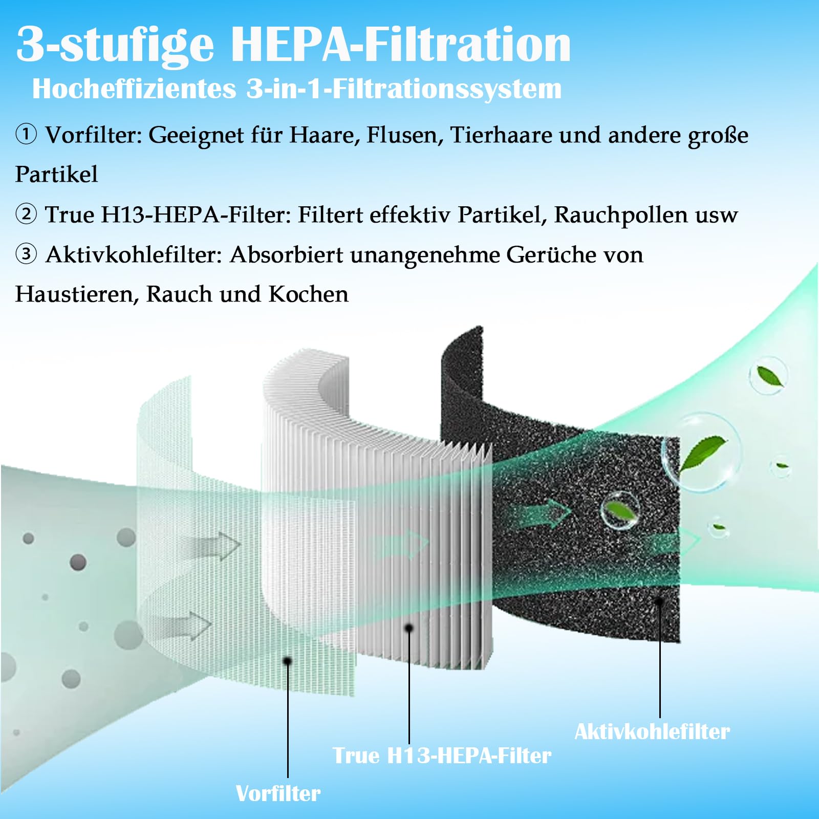 FY0611 Replacement Filter For Philips 600 Series AC065010 AC065110 Air Purifier 3-in-1 H13 True Hepa With High Efficiency Activated Carbon And Pre-Filter - Replacement Air Filter FY061130 Pac product thumbnail 4