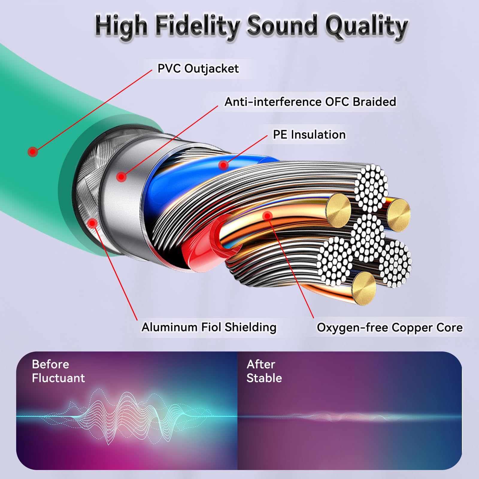 Cavo Chitarra EASTROCK 10 Piedi (3m) - Professionale TRS, Per Chitarra Elettrica, Basso E AMP