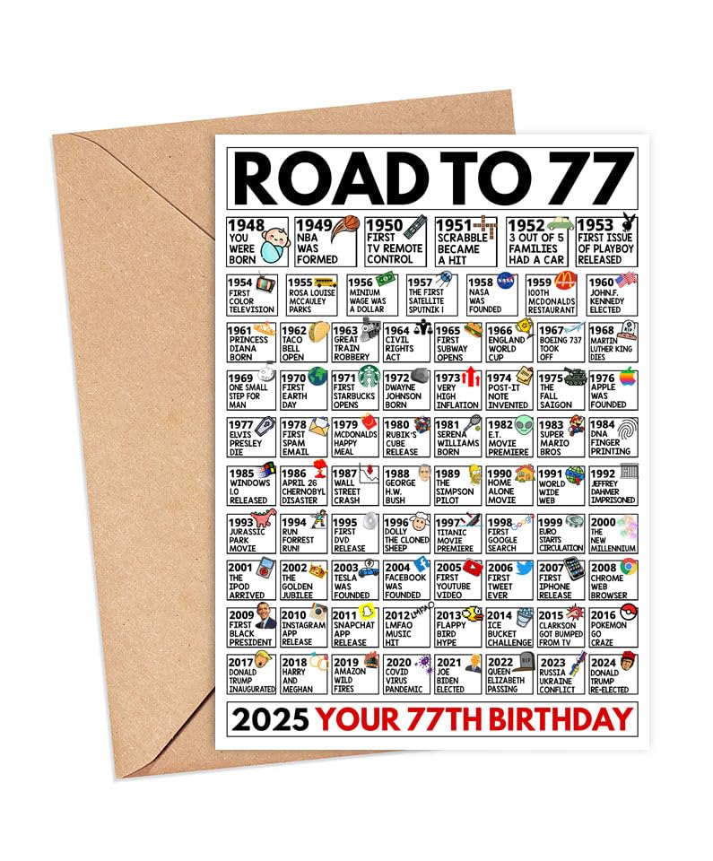 Ezen66Gifts Road To 77 Birthday Card - Funny Facts Card For 77 Year Old - 77Th Birthday Gift - Cards For Born In 1948 - Gifts Friend and Colleagues -