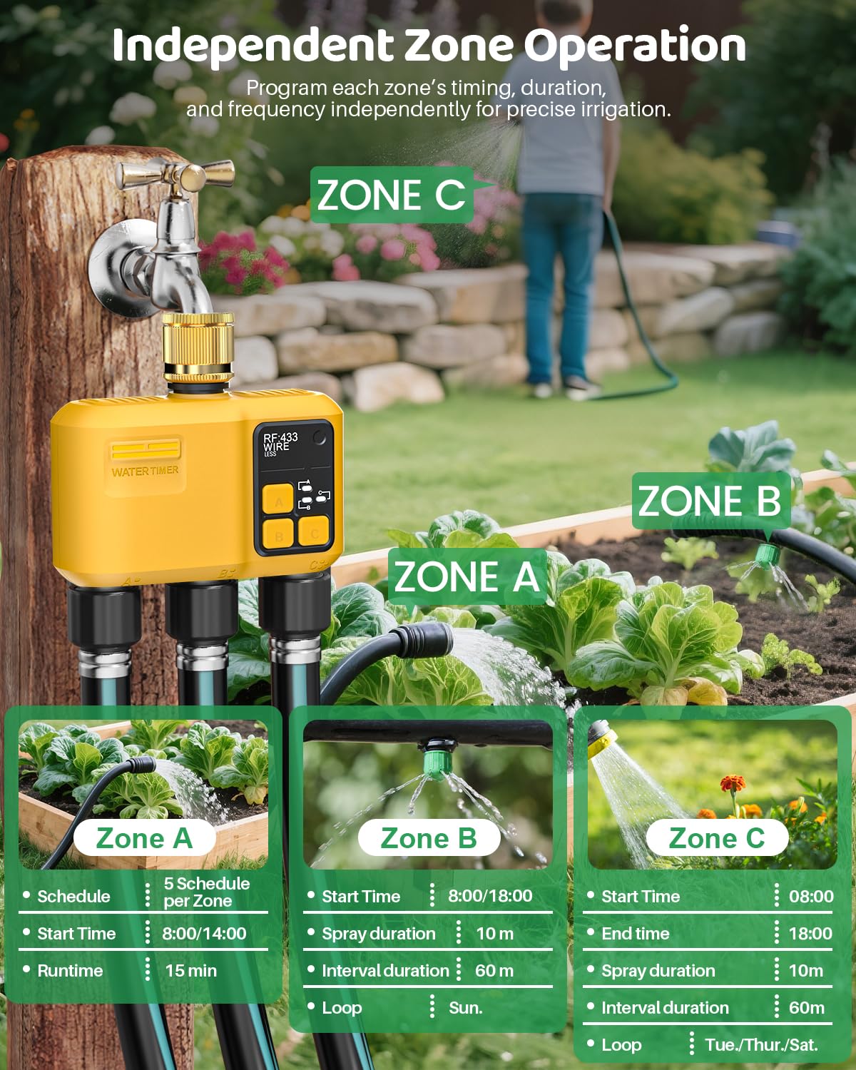 Programmateur Arrosage Connecté 3 Voies Automatique WiFi avec RF433 Technologie Programmable Irrigation Timer pour Jardin