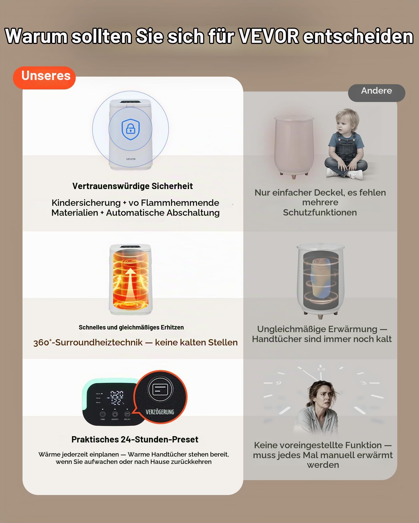 VEVOR Handtuchwärmer Eimer Wärmegerät 20 L mit LED-Anzeige & Einstellung (Timer & Temperatur) & Sicherheitsschloss & 4 Haken, Towel Warmer für Spa Zuhause Badezimmer Waschküche Weiß