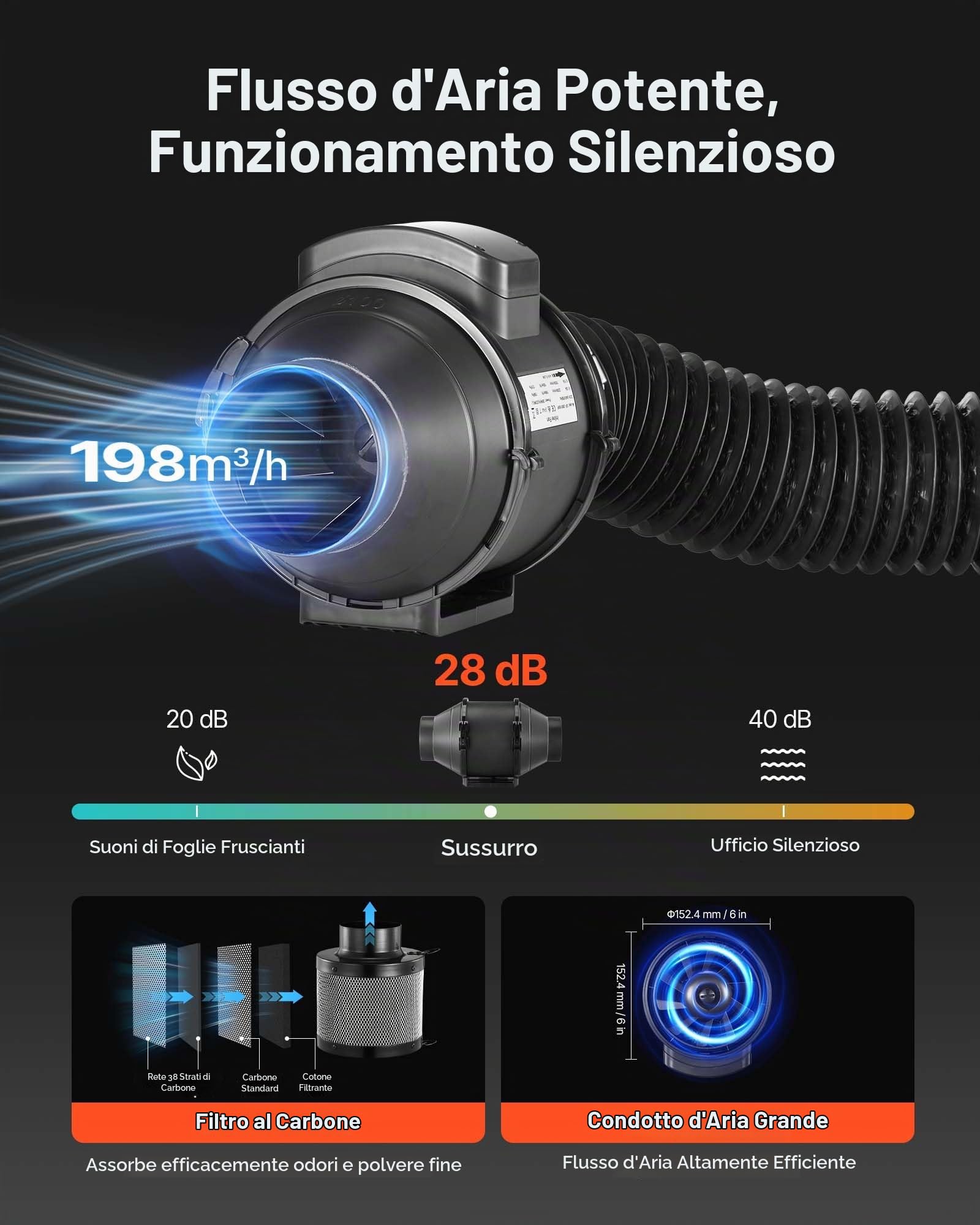 VEVOR Kit Completo per Tenda Idroponica Coltivazione da Interno 80x80x180 cm, Tenda da Coltivazione con Illuminazione LED a Spettro Completo, Sistema di Ventilazione, Mylar Riflettente