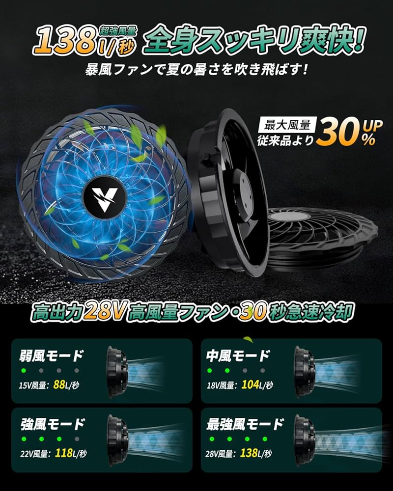 空調作業服 28V高出力 ファンバッテリーセット 26000mAh 楽天市場】VOANGO空調作業服28V高出力ファンバッテリーセット