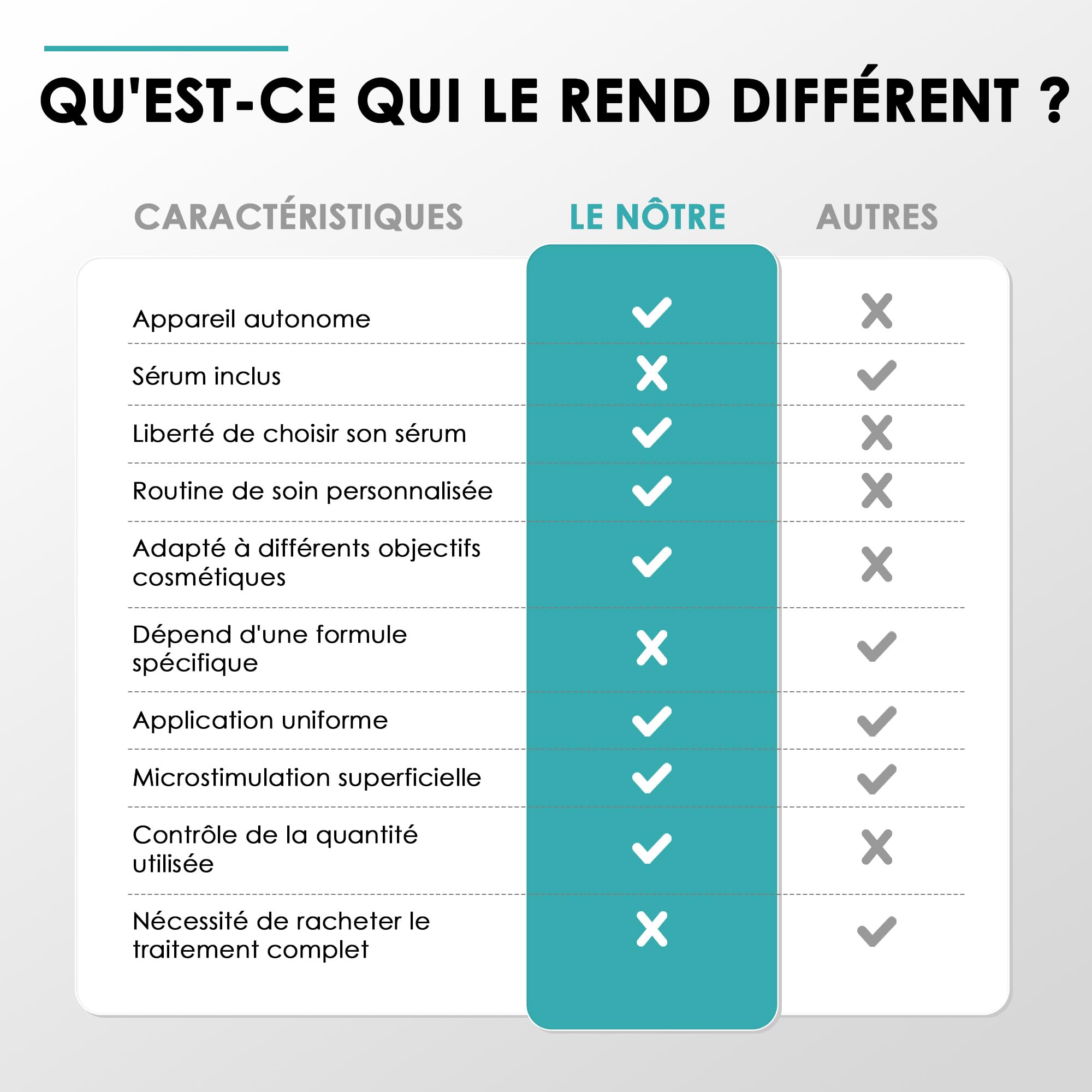 Aqua Stamp 0,5 mm - Alternative au dermaroller et au derma stamp - Système d'infusion de précision, 19 aiguilles en titane
