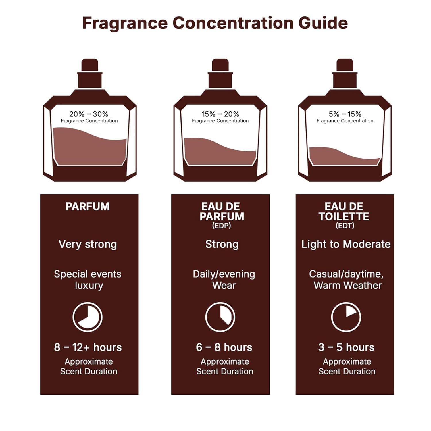 Jo Milano Dubai Queen Eau De Parfum Spray | 3.4 oz (100ml) | Sweet, Vanilla, Powdery, Fruity, Musk, Floral Scent | Long Lasting Fragrance for Women - Image 6