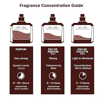Jo Milano Game of Spades Yellow Sapphire Parfum Spray | 3.4 oz (100ml) | Amber, Sweet, Musky, Rose, Oud, Floral Scent | Long Lasting Fragrance for Men and Women (Unisex)