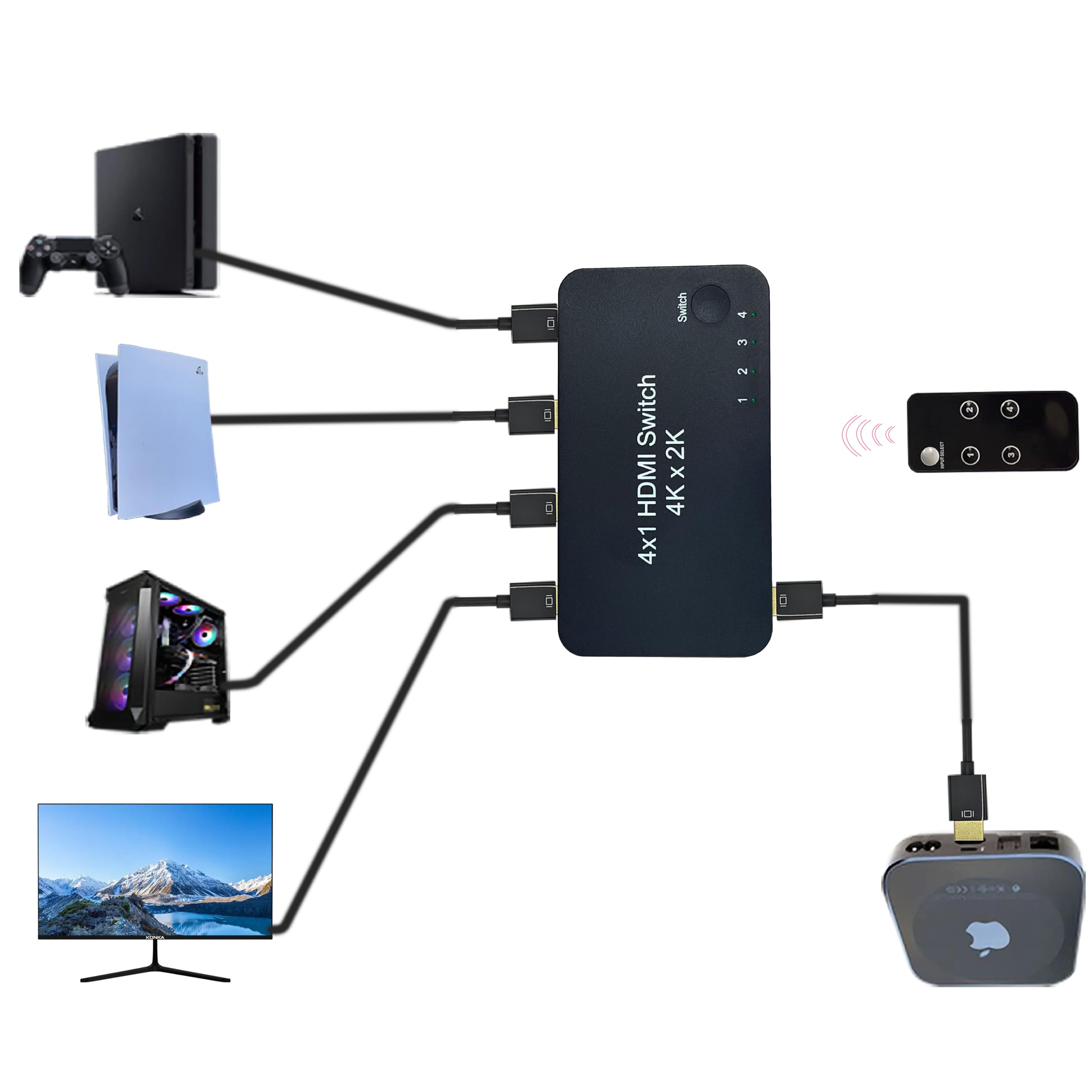 Amazon.com: HDMI Switch 4 in 1 Out, 4 Port HDMI Switcher Selector