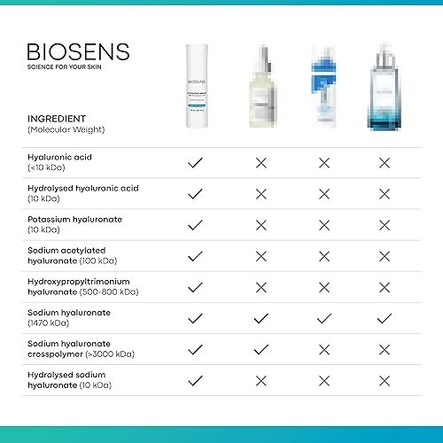 Miniatura 2 de Suero hidratante de ácido hialurónico al 2%  Humedad profunda, mejora la elasticidad de la piel, repara la barrera cutánea, reduce las líneas finas,