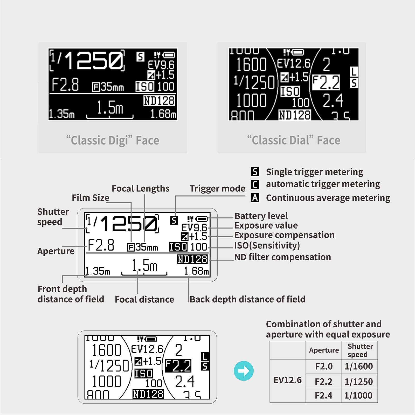 LightMate Lite 2R Digitalkamera-Lichtmessgerät, LCD-Display, ultrakompaktes 35,2 g, CNC-Metallgehäuse, hochpräzises Lichtmessgerät für Film, Leica-Kameras mit USB-C-Akku, Schwarz