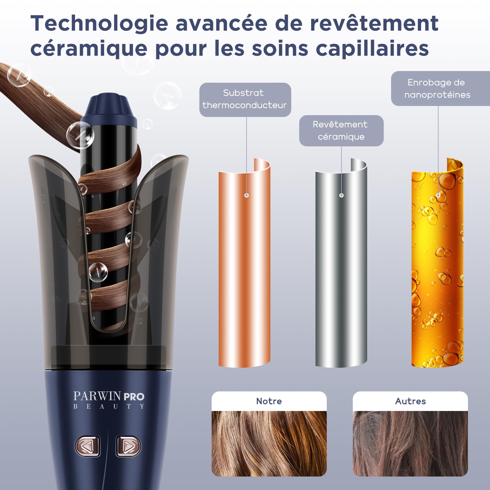 Boucleur A Cheveux Automatique 32mm, PARWIN PRO BEAUTY Fer À Friser Rotatif À 360°, Système Innovant Pour Les Boucles, 4 Températures Réglables, Signal Sonore De 7s