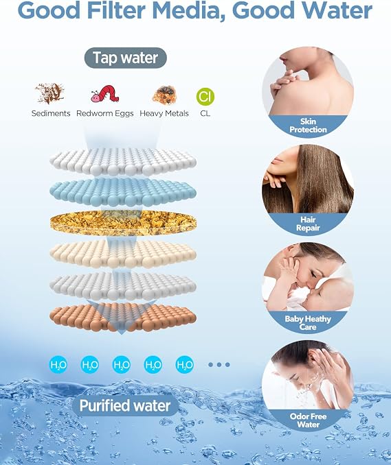 MakeFit Dual Shower Head Bundle with 1-PACK Shower Filter Replacement Cartridge