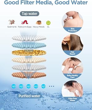 MakeFit Dual Shower Head Bundle with 1-PACK Shower Filter Replacement Cartridge