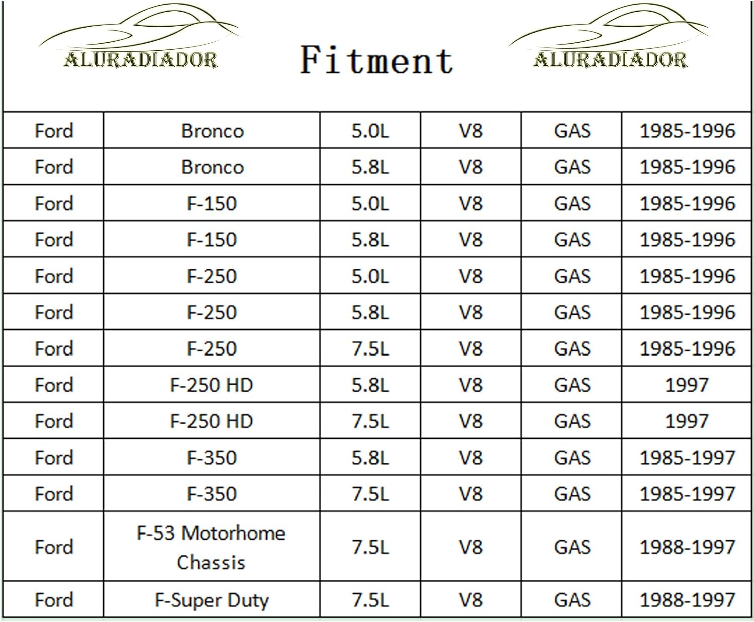 3 Row Aluminum Radiator for 1985-1997 1995 1996 Ford F150 F250 F350 Bronco F Super Duty F53 5.0L 5.7L V8 85 86 87 88 89 90 91 92 93 94 95 96 97 Radiators
